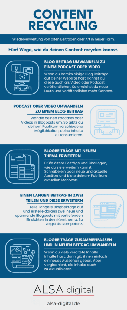 Content recycling - aus alt mach neu
